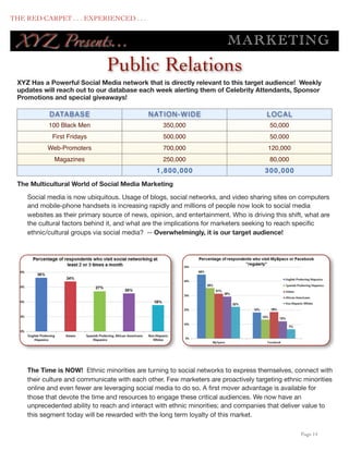 THE RED CARPET . . . EXPERIENCED . . .


      XY Z Presents...                                                        M AR KE TING
                                    Public Relations
      XYZ Has a Powerful Social Media network that is directly relevant to this target audience! Weekly
      updates will reach out to our database each week alerting them of Celebrity Attendants, Sponsor
      Promotions and special giveaways!

                D ATA B A S E                      N AT I O N - W I D E                     LOCAL
                100 Black Men                           350,000                              50,000
                 First Fridays                          500,000                              50,000
                Web-Promoters                           700,000                             120,000
                  Magazines                             250,000                              80,000
                                                      1,800,000                            300,000
      The Multicultural World of Social Media Marketing

         Social media is now ubiquitous. Usage of blogs, social networks, and video sharing sites on computers
         and mobile-phone handsets is increasing rapidly and millions of people now look to social media
         websites as their primary source of news, opinion, and entertainment. Who is driving this shift, what are
         the cultural factors behind it, and what are the implications for marketers seeking to reach speciﬁc
         ethnic/cultural groups via social media? -- Overwhelmingly, it is our target audience!




         The Time is NOW! Ethnic minorities are turning to social networks to express themselves, connect with
         their culture and communicate with each other. Few marketers are proactively targeting ethnic minorities
         online and even fewer are leveraging social media to do so. A ﬁrst mover advantage is available for
         those that devote the time and resources to engage these critical audiences. We now have an
         unprecedented ability to reach and interact with ethnic minorities; and companies that deliver value to
         this segment today will be rewarded with the long term loyalty of this market.

	

                                                                                                     Page 14
 