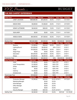 THE RED CARPET . . . EXPERIENCED . . .


      XY Z Presents...                                                                         BUD GET
      THE RED CARPET EXPERIENCE

      Artist/ Cost                           Total Cost     Deposits           Deposit %    Date 1 Due     Final Due
                      JANET JACKSON           $50,000.00        $25,000.00       50.0%      7/15/11        9/17/2011


                      MACIE GRAY                $5,000.00        $1,000.00       20.0%      7/15/11        9/17/2011


                      KENNY LATTIMORE           $3,500.00          $350.00       10.0%      7/15/11        9/17/2011


                      SUB-LINER                     $0.00              $0.00     10.0%      7/15/11        9/17/2011


                      ANGELA DEAN              $35,000.00       $17,500.00       50.0%      7/15/11        9/17/2011


      Booking Total                          $93,500.0000       $43,850.00          28.0%     $43,850.00     $49,650.00
      Production Cost                        Total Cost     Deposits           Deposit %    Date 1 Due     Final Due
                      Backline                  $1,000.00          $500.00       50.0%      7/22/11        8/19/11
                      Lighting/Sound           $10,000.00        $5,000.00            50% 7/15/11          8/19/11
                      Stage                    $10,000.00        $5,000.00       50.0%      7/22/11        8/19/11
                      Stage Props                   $0.00              $0.00     50.0%      7/22/11        8/19/11
                      Decoration               $55,000.00       $27,500.00       50.0%      7/22/11        8/19/11
                      Design                   $16,000.00        $8,000.00       50.0%      7/22/11        8/19/11
      Production Total                         $92,000.00       $46,000.00            50%     $46,000.00     $46,000.00
      Artist Trans/Lodging                   Total Cost     Deposits           Deposit %    Date 1 Due     Final Due
                      Hotel                     $7,500.00              $0.00         100% N/A              8/19/11
                      Local Transportation      $1,500.00              $0.00         100% N/A              8/19/11
                      Airfare                   $8,000.00              $0.00         100% N/A              8/19/11
                      Food                          $0.00              $0.00         100% N/A              8/19/11
                      Catering                  $1,500.00              $0.00         100% N/A              8/19/11
                      Entertainment                 $0.00              $0.00         100% N/A              8/19/11
      Trans/Lodge Total                        $18,500.00              $0.00         100%                    $18,500.00
      Stafﬁng                                Total Cost     Deposits           Deposit %    Date 1 Due     Final Due
                      Production Manager        $1,000.00          $250.00          25.0% 8/19/11          9/17/2011
                      Marketing Manager                                $0.00        25.0%
                      Artist Manager                                   $0.00        25.0%
                      Ofﬁce Manager                                    $0.00        25.0%
                      Assistant                                        $0.00        25.0%
                      Security Manager          $1,300.00          $325.00          25.0% 8/19/11          9/17/2011
      Stafﬁng Total                             $2,300.00          $575.00          25.0%        $575.00      $1,725.00


	

                                                                                                           Page 20
 
