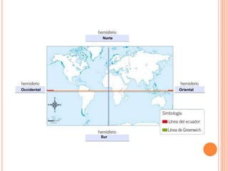 Norte
Sur
Occidental Oriental
 