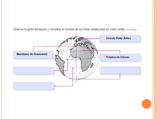 Circulo Polar Ártico
Meridiano de Greenwich
Trópico de Cáncer
 