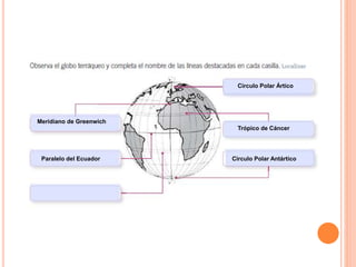Circulo Polar Ártico
Meridiano de Greenwich
Trópico de Cáncer
Paralelo del Ecuador Circulo Polar Antártico
 
