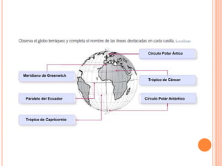 Circulo Polar Ártico
Meridiano de Greenwich
Trópico de Cáncer
Paralelo del Ecuador Circulo Polar Antártico
Trópico de Capricornio
 