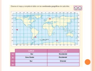 Sur Occidental
Cero Grado Occidental
Sur Oriental
 