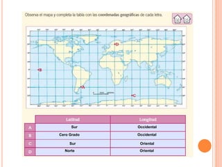Sur Occidental
Cero Grado Occidental
Sur Oriental
OrientalNorte
 