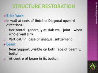  Brick Work:
 In wall at ends of lintel in Diagonal upward
directions.
1. Horizontal, generally at slab wall joint , whe...