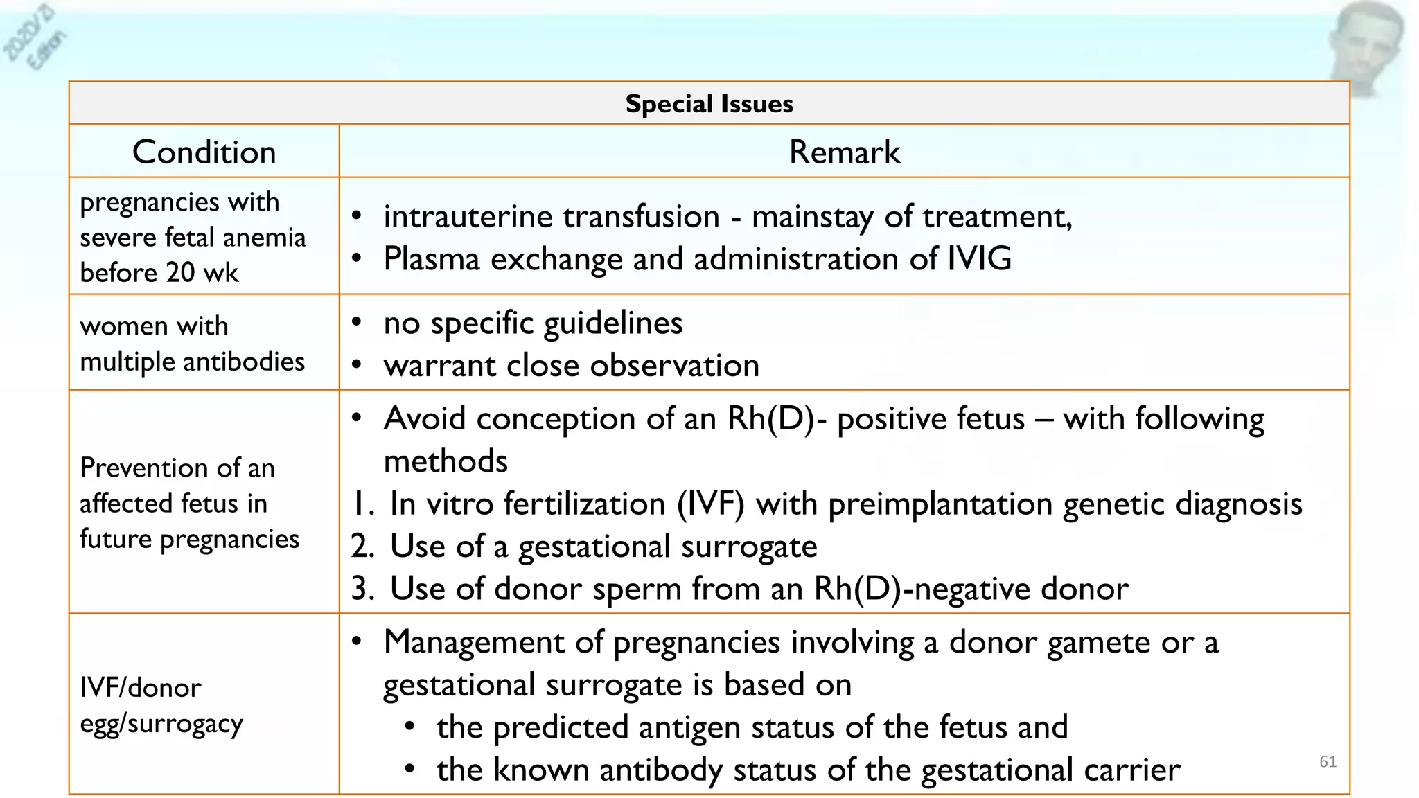 61
Special Issues
Condition Remark
pregnancies with
severe fetal anemia
before 20 wk
• intrauterine transfusion - mainstay of treatment,
• Plasma exchange and administration of IVIG
women with
multiple antibodies
• no specific guidelines
• warrant close observation
Prevention of an
affected fetus in
future pregnancies
• Avoid conception of an Rh(D)- positive fetus – with following
methods
1. In vitro fertilization (IVF) with preimplantation genetic diagnosis
2. Use of a gestational surrogate
3. Use of donor sperm from an Rh(D)-negative donor
IVF/donor
egg/surrogacy
• Management of pregnancies involving a donor gamete or a
gestational surrogate is based on
• the predicted antigen status of the fetus and
• the known antibody status of the gestational carrier
 