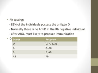 • Rh testing:
- 85% of the individuals possess the antigen D
- Normally there is no AntiD in the Rh negative individual
- after ABO, most likely to produce immunization
• Donor blood groups that patients can receive:Donor Recipient
O O, A, B, AB
A A, AB
B B, AB
AB AB
 