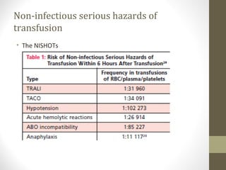 Non-infectious serious hazards of
transfusion
• The NISHOTs
 