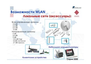 Возможности WLAN
             Локальные сети (аксессуары):
Всенаправленные антенны
 2.0 dBi
 2.2 dBi
 5.2 dBI
 12 dBi
Направленные антенны
 6 dBi
 6.5 dBi
 9 dBi
 13.5 dBi Yagi
 14 dBi секторная
 21 dBi тарелка
 …..
                                     Небольшие маршрутизаторы




             Клиентские устройства
                                                   Серия 3200
 