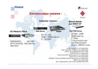 Новое

                     Контроллеры свежие :

                                  Enterprise, Campus…                      Branch Mobile
                                                                           Для HREAP АР



SO-Medium Office              5500 Series              WiSM2                Flex 7500 Series
                                                                               AP 500 – 2000
                                    AP 12 – 500
                                    7000 – 10000 User-ов                       20000 User-ов
                                                                               2*10Ge
                                    8 – 10 GEth
2500(4GEth)       WLCM2                                                        Спецконтроллер
AP 5/15/25/50 , 500 User-ов                                                    Для FlexConnect
300 Мбит                                                                       (бывш. HREAP) точек
                                                                        Local mode AP is not supported
                                                                Inter Controller mobility is not supported
                                                                      LAG is not supported on WLC 7500
                                                                              Data DTLS is not supported
                                                          Client and RFID Tag location is not supported
                                                                             Voice CAC is not supported
                                            Reliable multicast (Media Stream feature) is not supported
                                                                                   WGB is not supported
                                                      WLC 7500 platform will not be certified with FIPS
 