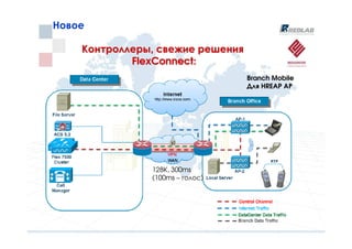 Новое

    Контроллеры, свежие решения
            FlexConnect:
                                  Branch Mobile
                                  Для HREAP АР




               128K, 300ms
               (100ms – голос)
 