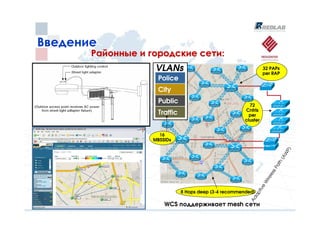 Введение
       Районные и городские сети:
                   VLANs                                         32 PAPs
                                                                 per RAP
                    Police
                    City
                    Public
                                                         72
                                                       Cntrls
                    Traffic                              per
                                                       cluster


                     16
                   MBSSIDs




                                                                              P)
                                                                             W
                                                                          (A
                                                                          th
                                                                        Pa
                                                                     ss
                                                                     le
                                                                  ire
                                                                 W
                                                                 e
                                                              tiv
                              8 Hops deep (3-4 recommended)




                                                           ap
                                                         Ad
                       WCS поддерживает mesh сети
 