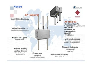 Новое


                          АР 1524(a/g)
Dual Radio Backhaul
                                                                                      АР 1552 (n)
                                                                                      ClientLink, CleanAir
                                                                                      В 6 раз производительнее
Video Surveillance                                                                    DOCSIS (c)
Хорошая пропускная способность
                                                                                      Hazardous (h)
                                                                                      Internal ants (i)
                                                                                      Fiber SFP
                                                                                      1Gb Ethernet
 Fiber SFP Option
       Можно и к оптике                                                               Universal Access
                                                                                       И клиенты и backhaul на
                                                                                      одном 5 ГГц интерфейсе..


                                                                                Rugged, Industrial
    Internal Battery                                                               Enclosure
    Backup Option                                                                         -40 до 55 C
       Можно небольшой,
        встроенный UPS
                                     Power over
                                                                Paintable Enclosure
                                      Ethernet                      Можно красить ☺
                                 Сам может питать IP камеры..
 