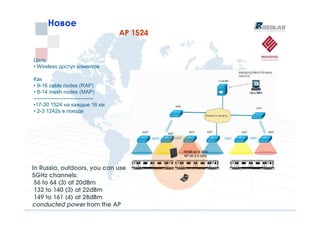 Новое
                                     АР 1524


Цель
• Wireless доступ клиентов

Как
• 9-16 cable nodes (RAP)
• 8-14 mesh nodes (MAP)
----------------------------------
•17-30 1524 на каждые 16 км
• 2-3 1242s в поезде




                                               WGB on 5 GHz
                                               AP on 2.4 GHz


In Russia, outdoors, you can use
5GHz channels:
 56 to 64 (3) at 20dBm
 132 to 140 (3) at 22dBm
 149 to 161 (4) at 28dBm
conducted power from the AP
 
