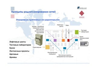 Принципы радиопланирования сетей
 Принципы радиопланирования сетей


        Определение проблемных зон радиопокрытия

                                                        Лифтовые    Офис
                       Архивы, подсобные                   шахты
                        помещения: много
                             картотек или
                                                                                    Тестовая
                           металлических
                                                                                    лаборатория
                              конструкций


                                                                                   Кухня:
                                                                                   микроволновая
                                                                                   печь
Лифтовые шахты
Тестовые лаборатории
                        Переговорная
Кухни
Лестничные пролеты
                                            Изолированные
Щитовые                                       помещения
                                                          Лестничные пролеты:
                                                        армированные конструкции
Архивы
 