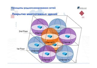 Принципы радиопланирования сетей
Принципы радиопланирования сетей

Покрытие многоэтажных зданий
 