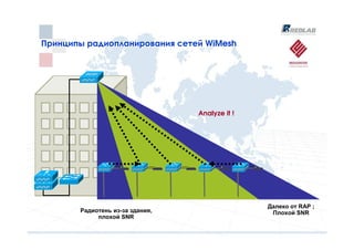 Принципы радиопланирования сетей WiMesh
Принципы радиопланирования сетей WiMesh




                                 Analyze it !




                                                Далеко от RAP ;
       Радиотень из-за здания,                   Плохой SNR
            плохой SNR
 