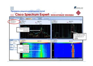 Принципы радиопланирования сетей
Принципы радиопланирования сетей

    Cisco Spectrum Expert: аналоговые камеры



        Постоянный
            сигнал

                                               Коэффициен
                                               т занятости =
                                               100%



           Полосы
       постоянного
            уровня
        мощности
 