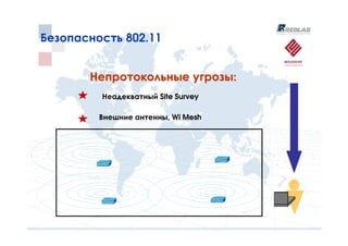 Безопасность 802.11


       Непротокольные угрозы:
         Неадекватный Site Survey

         Внешние антенны, Wi Mesh
 