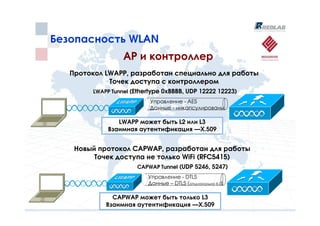 Безопасность WLAN
                  AP и контроллер
   Протокол LWAPP, разработан специально для работы
             Точек доступа с контроллером
        LWAPP Tunnel (Ethertype 0xBBBB, UDP 12222 12223)
                          Управление - AES
                          Данные - инкапсулированы

               LWAPP может быть L2 или L3
            Взаимная аутентификация —X.509


    Новый протокол CAPWAP, разработан для работы
         Точек доступа не только WiFi (RFC5415)
                      CAPWAP Tunnel (UDP 5246, 5247)
                          Управление - DTLS
                          Данные – DTLS (опционально 6.0)

              CAPWAP может быть только L3
            Взаимная аутентификация —X.509
 