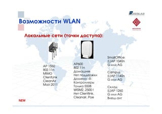Возможности WLAN

  Локальные сети (точки доступа):



                                        SmallOffice:
                                        [L]AP 1040n
                      AP600             G или AG
         AP 1550      802.11n
         802.11n      Домашняя
         MIMO                           Campus:
                      Нет поддержки     [L]AP 1140n
         ClientLink   Домена –R-
         CleanAir                       G или AG
                      Контроллеры
         Mай 2011     Только 5508       Склад:
                      WISM2, 2500 !     [L]AP 1260
                      Нет Clientlink,   G или AG
                      Cleanair, Poe     Внеш.ант
NEW
 
