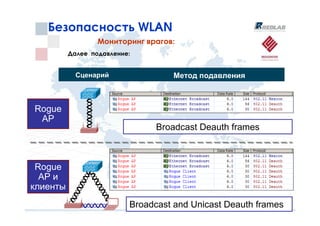 Безопасность WLAN
                  Мониторинг врагов:
          Далее подавление:


            Сценарий                Метод подавления



Rogue
 AP
                                Broadcast Deauth frames



 Rogue
  AP и
клиенты
                          Broadcast and Unicast Deauth frames
 
