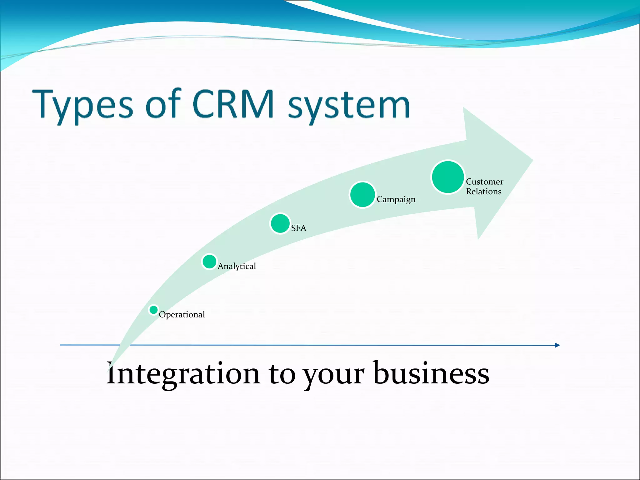 Managing and Tracking Opportunites