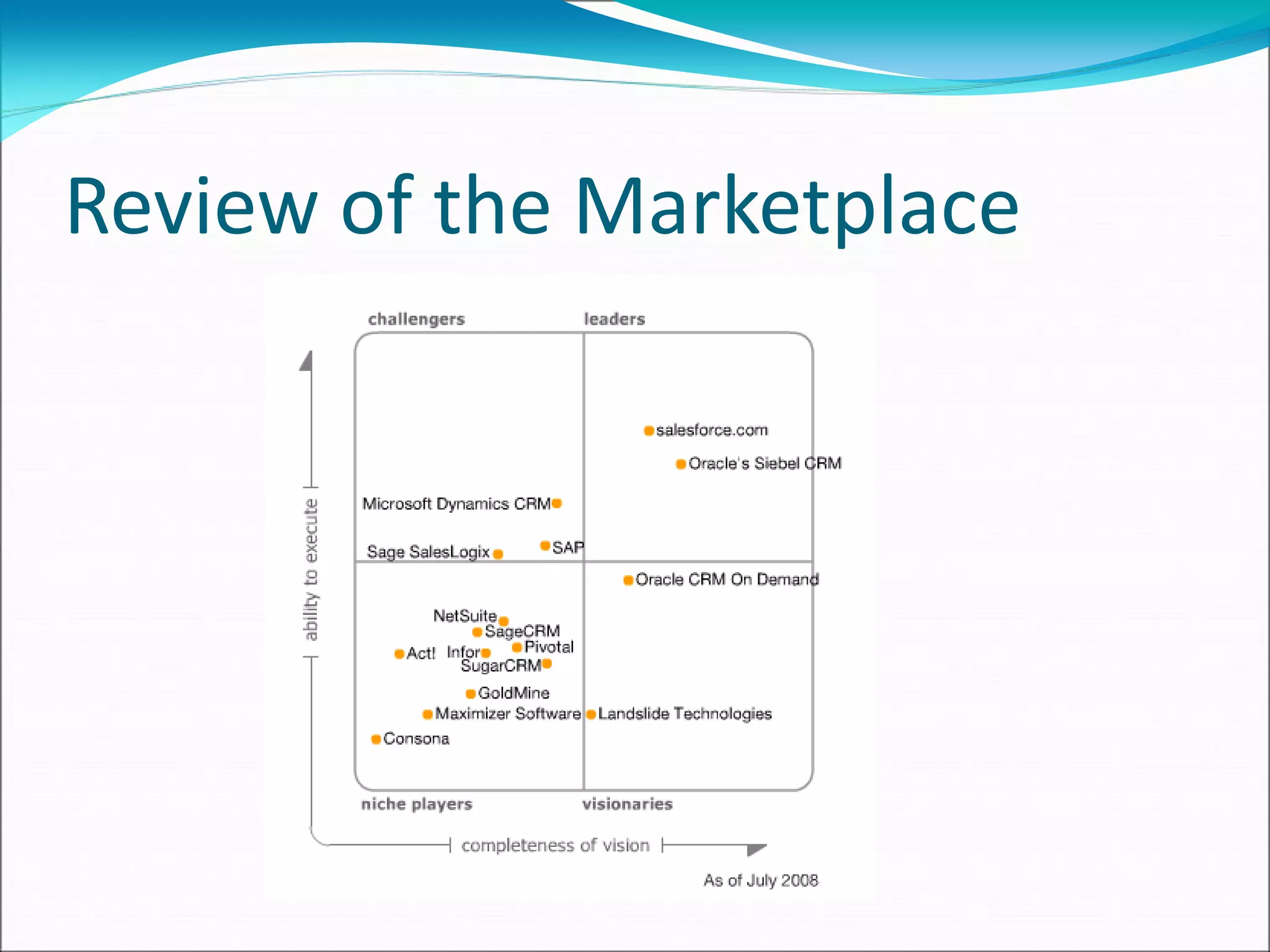 Managing and Tracking Opportunites