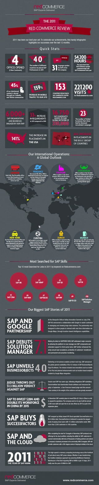 Red Commerce 2011 Sap Infographic