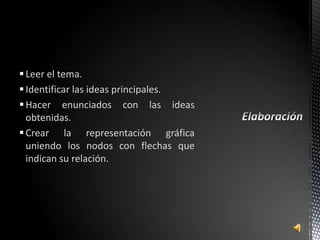 Leer el tema.
 Identificar las ideas principales.
 Hacer enunciados con las ideas
  obtenidas.
 Crear la representación gráfica
  uniendo los nodos con flechas que
  indican su relación.
 