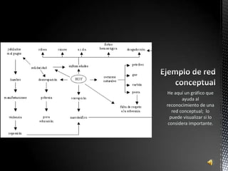 He aquí un gráfico que
        ayuda al
reconocimiento de una
   red conceptual; lo
  puede visualizar si lo
 considera importante.
 