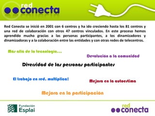 Red Conecta se inició en 2001 con 6 centros y ha ido creciendo hasta los 81 centros y una red de colaboración con otros 47 centros vinculados. En este proceso hemos aprendido mucho gracias a las personas participantes, a los dinamizadores y dinamizadoras y a la colaboración entre las entidades y con otras redes de telecentros.  Diversidad   de las personas participantes Mejora en la autoestima Mejora en la participación Devolución a la comunidad Más allá de la tecnología… El trabajo en red, multiplica! 