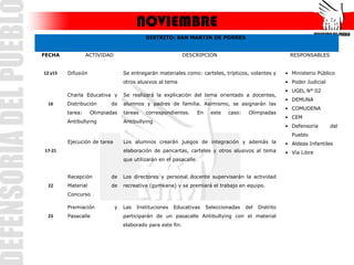 NOVIEMBRE
                                           DISTRITO: SAN MARTIN DE PORRES


FECHA             ACTIVIDAD                                  DESCRIPCION                                   RESPONSABLES


12 y15   Difusión                 Se entregarán materiales como: carteles, trípticos, volantes y          • Ministerio Público
                                  otros alusivos al tema                                                  • Poder Judicial
                                                                                                          • UGEL N° 02
         Charla Educativa y       Se realizará la explicación del tema orientado a docentes,
                                                                                                          • DEMUNA
 16      Distribución      de     alumnos y padres de familia. Asimismo, se asignarán las
                                                                                                          • COMUDENA
         tarea:     Olimpiadas    tareas   correspondientes.        En    este   caso:    Olimpiadas
                                                                                                          • CEM
         Antibullying             Antibullying
                                                                                                          • Defensoría       del
                                                                                                            Pueblo
         Ejecución de tarea       Los alumnos crearán juegos de integración y además la                   • Aldeas Infantiles
17-21                             elaboración de pancartas, carteles y otros alusivos al tema             • Vía Libre
                                  que utilizarán en el pasacalle.


         Recepción         de     Los directores y personal docente supervisarán la actividad
 22      Material          de     recreativa (gymkana) y se premiará el trabajo en equipo.
         Concurso

         Premiación           y   Las   Instituciones   Educativas       Seleccionadas   del   Distrito
 23      Pasacalle                participarán de un pasacalle Antibullying con el material
                                  elaborado para este fin.
 