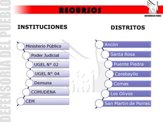 RECURSOS
INSTITUCIONES        DISTRITOS
 