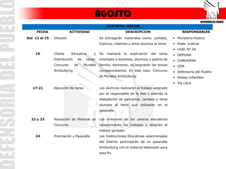 AGOSTO
                                                   DISTRITO: ANCON
     FECHA                ACTIVIDAD                             DESCRIPCION                         RESPONSABLES

Del 13 al 15   Difusión                       Se entregarán materiales como: carteles,         • Ministerio Público
                                              trípticos, volantes y otros alusivos al tema     • Poder Judicial
                                                                                               • UGEL N° 04
    16         Charla     Educativa      y    Se   realizará   la   explicación   del   tema   • DEMUNA
               Distribución    de    tarea:   orientado a docentes, alumnos y padres de        • COMUDENA
               Concurso       de    Murales   familia. Asimismo, se asignarán las tareas       • CEM
               Antibullying                   correspondientes. En este caso: Concurso         • Defensoría del Pueblo
                                              de Murales Antibullying                          • Aldeas Infantiles
                                                                                               • Vía Libre
   17-21       Ejecución de tarea             Los alumnos realizarán el trabajo asignado
                                              por el responsable de la Red y además la
                                              elaboración de pancartas, carteles y otros
                                              alusivos al tema que utilizarán en el
                                              pasacalle.

  22 y 23      Recepción de Material de       Los directores de los centros educativos
               Concurso                       recepcionarán los trabajos y elegirán el
                                              trabajo ganador.
    24         Premiación y Pasacalle         Las Instituciones Educativas seleccionadas
                                              del Distrito participarán de un pasacalle
                                              Antibullying con el material elaborado para
                                              este fin.
 