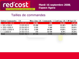 Mardi 16 septembre 2008,  Espace Agora Tailles de commandes 