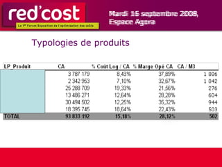 Mardi 16 septembre 2008,  Espace Agora Typologies de produits 