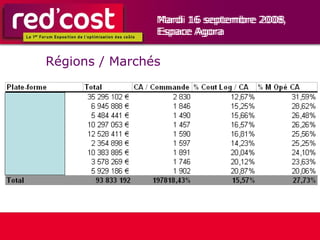 Mardi 16 septembre 2008,  Espace Agora Régions / Marchés 