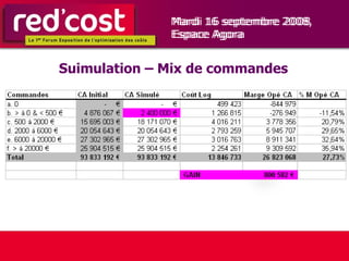 Suimulation – Mix de commandes Mardi 16 septembre 2008,  Espace Agora 