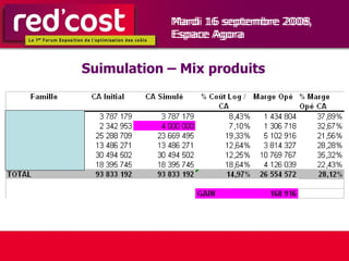 Suimulation – Mix produits Mardi 16 septembre 2008,  Espace Agora 