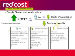 CA Capitaux investis ROCE* Coûts d’exploitation La Supply Chain créatrice de valeur: CA Etendre l’offre produits Améliorer la disponibilité Réduire le ‘time-to-market’  Favoriser les produits à forte marge Développer l’offre de services … Coûts d’exploitation Maitriser les coûts logistiques Réduire obsolescence et dépréciations Fiabiliser la tenue des stocks Diminuer les commandes de dépannage … Capitaux investis Maitriser approvisionnements, stocks, et en-cours Améliorer le taux de service pour réduire l’en-cours clients … *  Return On Capital Employed 