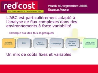 Mardi 16 septembre 2008,  Espace Agora PRS Entreposage Transport inter sites + livraisons ADV / Planification - - - = Marge brute opérationnelle CA de la commande - L’ABC est particulièrement adapté à l’analyse de flux complexes dans des environnements à forte variabilité Un mix de coûts fixes et variables  Exemple sur des flux logistiques  