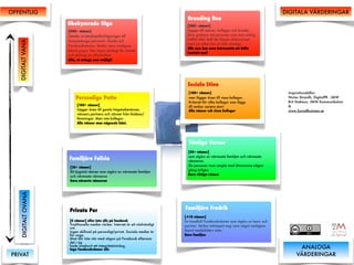 OFFENTLIG                                                                                                                            DIGITALA VÄRDERINGAR
                                                                                Branding Bea
                     Obekymrade Olga                                            [500+ vänner]
                     [500+ vänner]                                              Lägger till vänner, kollegor och kunder.
                     Sänder ut vänskapsförfrågningar till                       Drar gränsen vid personer som man aldrig
                     slumpmässiga personer. Samlar på                           träffat eller haft lite längre diskussioner
   DIGITALT VANA


                                                                                med på nätet.Har en klar strategi.
                     Facebookvänner. Verkar vara vanligare
                                                                                Alla som kan vara intressanta att hålla
                     bland yngre. Har ingen strategi för vänner
                                                                                kontakt med
                     och delning av information.
                     Alla, så många som möjligt!




                                                                                Sociala Stina
                                                                                 [100+ vänner]                                        Inspirationskällor
                         Personlige Putte                                        men lägger även till vissa kollegor.                 Niclas Strandh, DigitalPR - JMW
                                                                                 Kriteriet för vilka kollegor som läggs               Brit Staktson, JMW Kommunikation
                          [100+ vänner]                                          till verkar variera stort.                           &
                          Lägger även till gamla högstadievänner,                Alla vänner och vissa kollegor                       www.SocialBusiness.se
                          vänners partners och vänner från klubbar/
                          föreningar. Men inte kollegor.
                          Alla vänner man någonsin känt.




                                                                                 Vänlige Verner
                                                                                 [50+ vänner] 
                                                                                 som utgörs av närmaste familjen och närmaste
                     Familjäre Felicia                                           vännerna.
                                                                                 De personer man umgås med åtminstone någon
                      [20+ vänner] 
                                                                                 gång årligen
                      Ett tjugotal vänner som utgörs av närmaste familjen
                                                                                 Bara riktiga vänner
                      och närmaste vännerna
                      Bara närmsta vännerna
    DIGITALT OVANA




                     Private Per                                               Familjäre Fredrik
                                                                               [->10 vänner] 
                     [0 vänner] eller inte alls på facebook                    En handfull Facebookvänner som utgörs av barn och
                     Traditionella medier räcker. Internet är ett nödvändigt   partner. Verkar intressant nog vara något vanligare
                     ont.
                     Ingen skillnad på personligt/privat. Sociala medier är    bland medelålders män.
                     för unga.                                                 Bara familjen
                     Man blir inte vän med någon på Facebook eftersom
                     det i sig
                     hade inneburit ett integritetsintrång.
                     Inga Facebookvänner alls                                                                                              ANALOGA
PRIVAT                                                                                                                                    VÄRDERINGAR
 