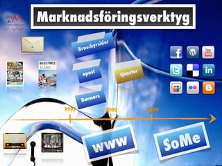 Marknadsföringsverktyg
                        r
                  rsido
          Br oschy



                                     r
            e post           tjänste



                  s
           Banner

   1997               2000               2009




                   ww                           S oM e
                 w
 
