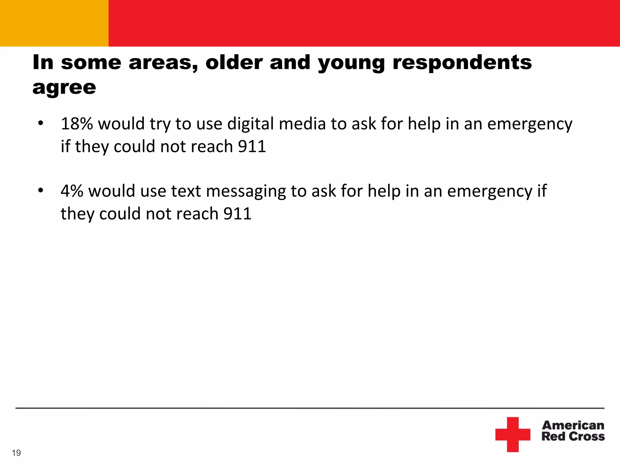 In some areas, older and young respondents
     agree
     • 18% would try to use digital media to ask for help in an emergency 
       if they could not reach 911

     • 4% would use text messaging to ask for help in an emergency if 
       they could not reach 911




19
 