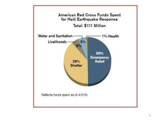 Red cross speech | PPT