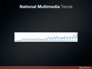 RedCube Presentation on Social Media / Multimedia for PR companies