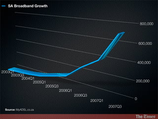 RedCube Presentation on Social Media / Multimedia for PR companies