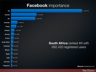 RedCube Presentation on Social Media / Multimedia for PR companies
