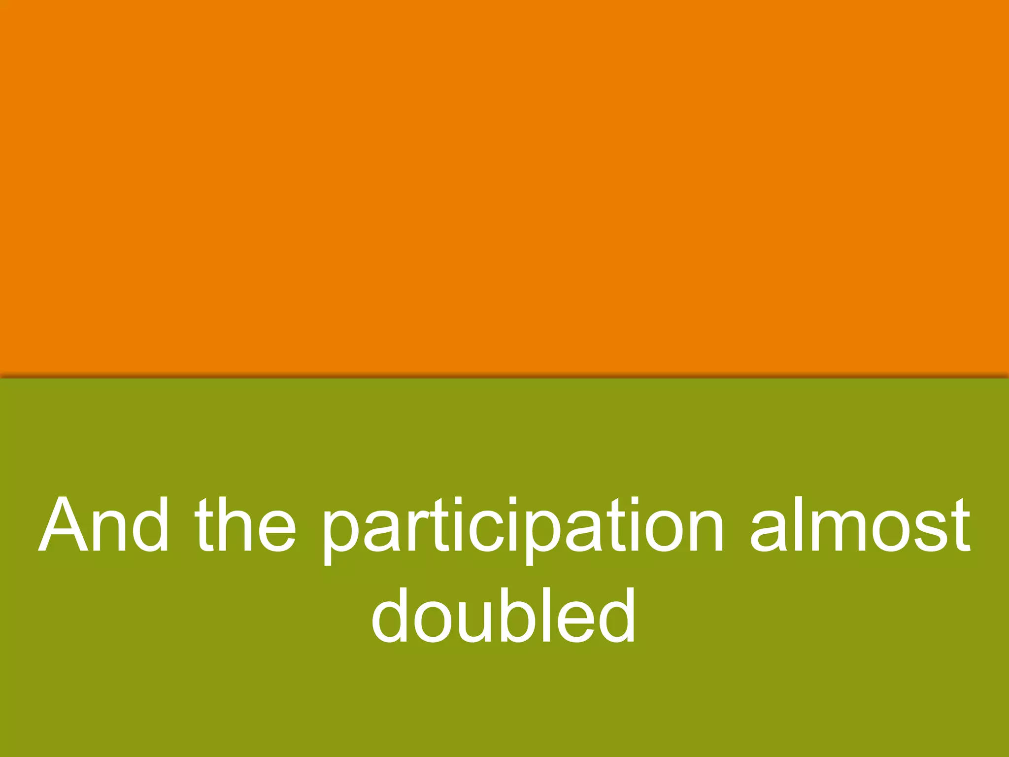 And the participation almost
doubled
 